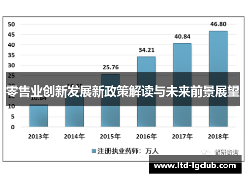 零售业创新发展新政策解读与未来前景展望